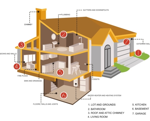 home inspection for new buyer